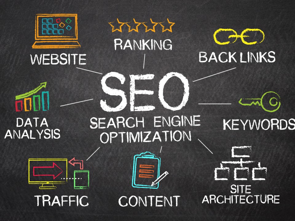 Infographic on what factors to think of when improving SEO