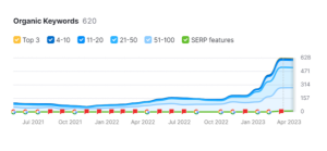 Exphand seo stat 1 | Seek Social Ltd